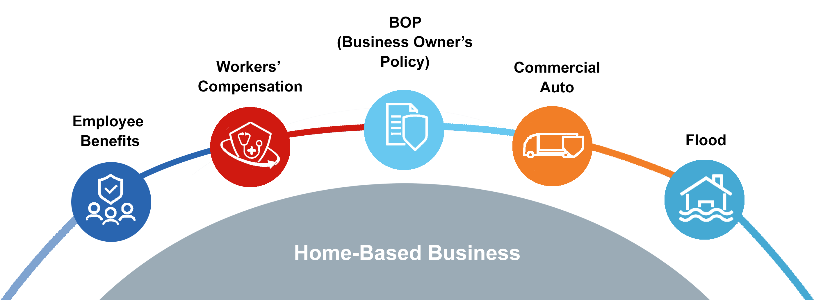 Home-Based Business